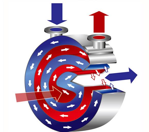 螺旋板式換熱器需要做哪些壓力測試？